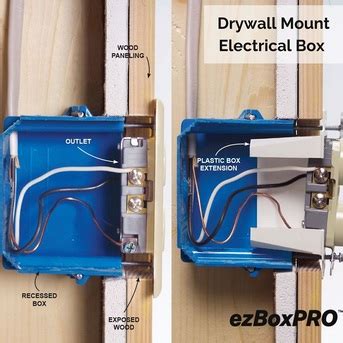 in wall junction box drywall|drywall mounted outlet box.